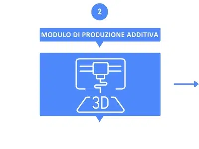 Il modulo di produzione additiva 9T Labs stampa le preforme.
